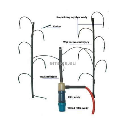 System nawadniania dla tunelu metalowego 12m długości 2x12mb 120 punktów nawadniania