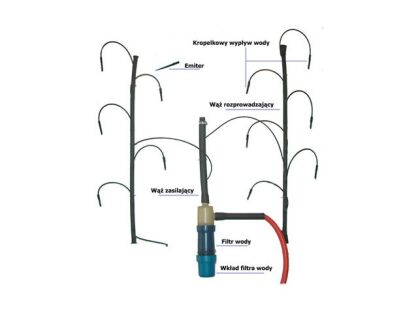 System nawadniania dla tunelu metalowego 12m długości 2x12mb 120 punktów nawadniania