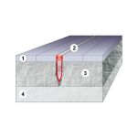 Listwa dylatacyjna PCV do betonu H=3cm L=2.5mb do wylewek betonowych - pakiet 10szt - 4