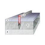 Listwa dylatacyjna PCV do betonu H=3cm L=2.5mb do wylewek betonowych - pakiet 10szt - 3