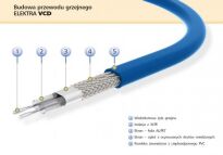 VCD10/1220 Przewód grzejny do gruntu szklarni o powierzchni 12-15m2 - 3