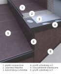 Profil schodowy SC1 malowane - schody wewnętrzne z okładzinami ceramicznymi L=2m  - 2